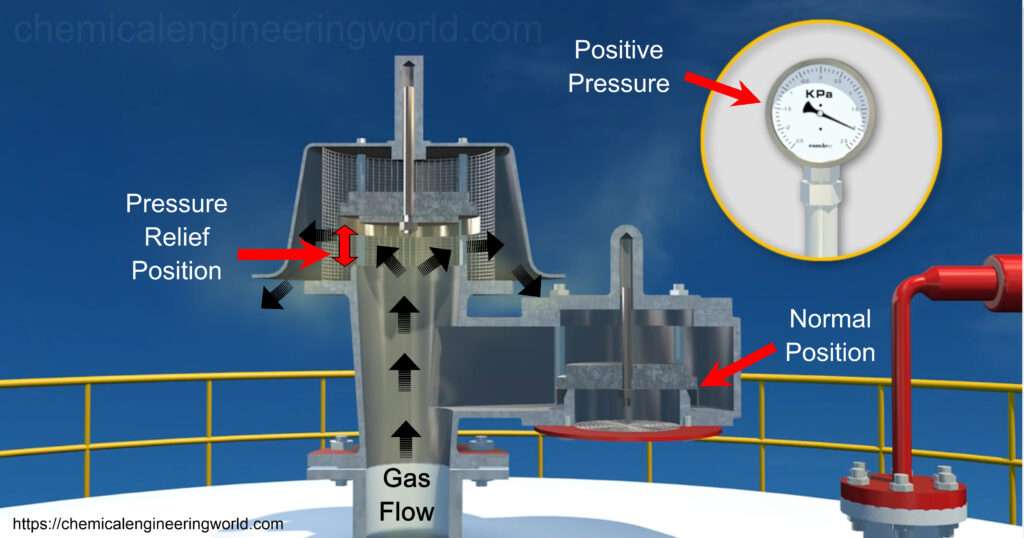 Breather Valve: Function, Types, and Benefits for Safety