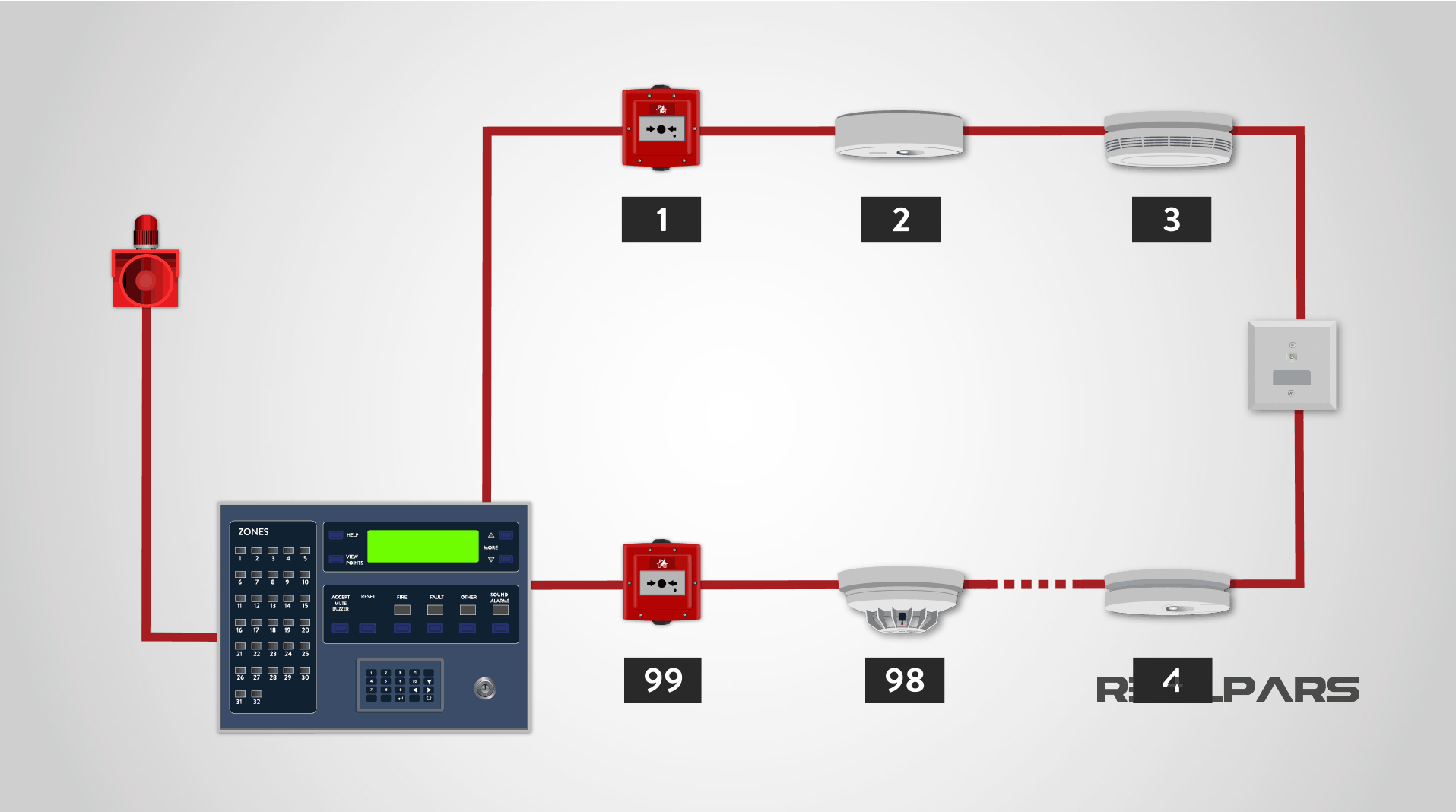 Fire Alarm System for Businesses: Different Types and Components of It