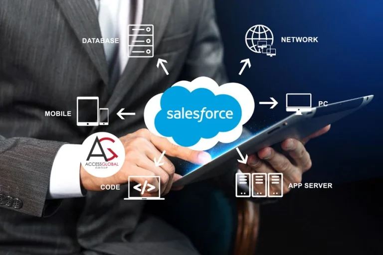 5 Common Business Problems Solved by Salesforce Application Development